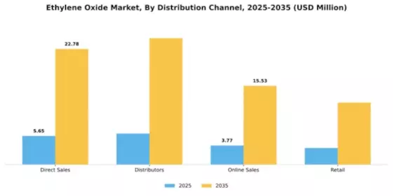 Ethylene Oxide Market Segment Image 1