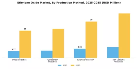 Ethylene Oxide Market Segment Image 4