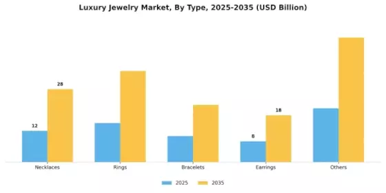 Luxury Jewelry Market Segment Image 2