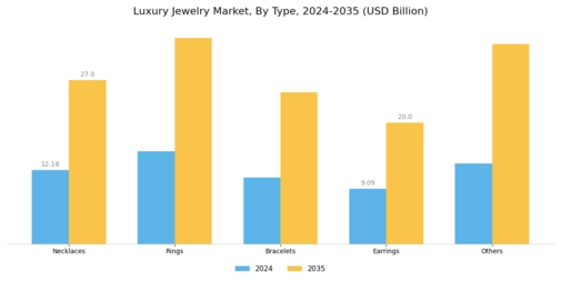 Luxury Jewelry Market Segment Image 0