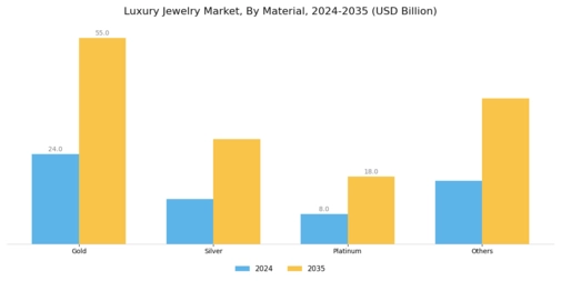 Luxury Jewelry Market Segment Image 1