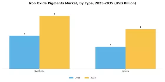 Iron Oxide Pigments Market Segment Image 0