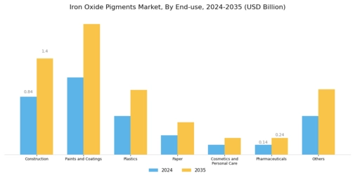 Iron Oxide Pigments Market Segment Image 2