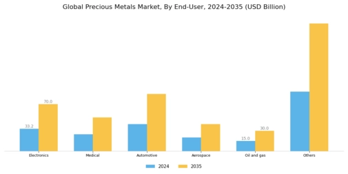 Precious Metals Market Segment Image 2