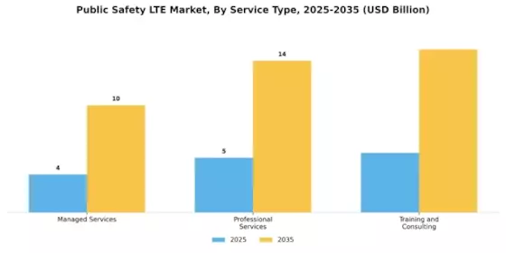 Public Safety LTE Market Segment Image 2