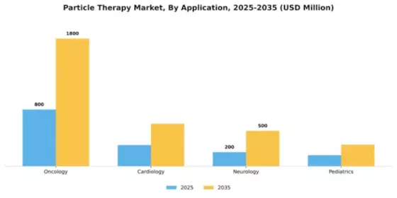 Particle Therapy Market Segment Image 0
