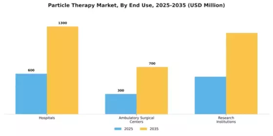 Particle Therapy Market Segment Image 1