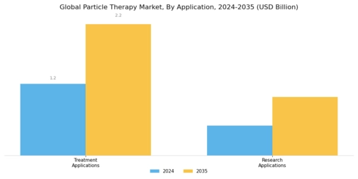 Particle Therapy Market Segment Image 4