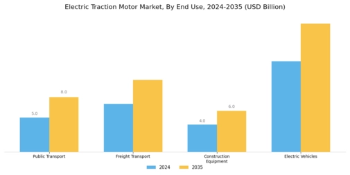 Electric Traction Motor Market Segment Image 3