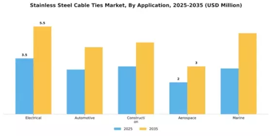 Stainless Steel Cable Ties Market Segment Image 0