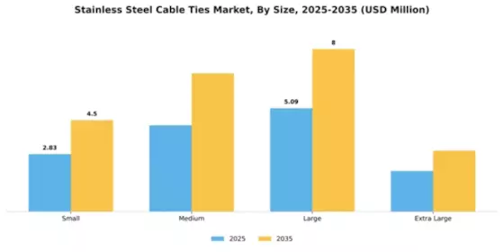 Stainless Steel Cable Ties Market Segment Image 4