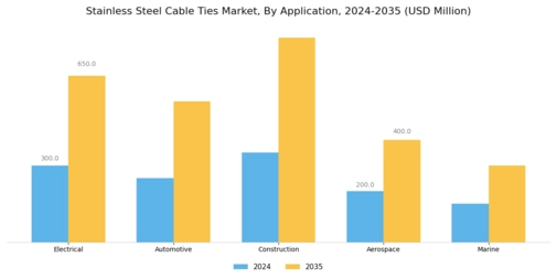 Stainless Steel Cable Ties Market Segment Image 0