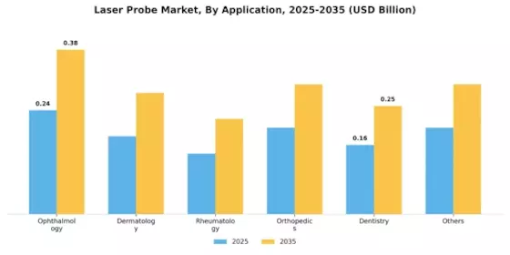 Laser Probe Market Segment Image 0