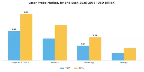Laser Probe Market Segment Image 1