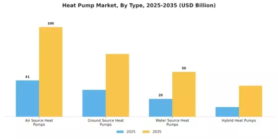 Heat Pump Market Segment Image 0