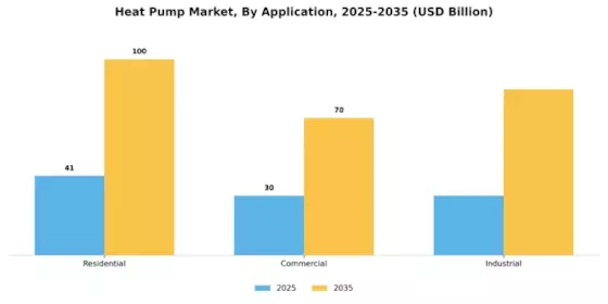 Heat Pump Market Segment Image 1
