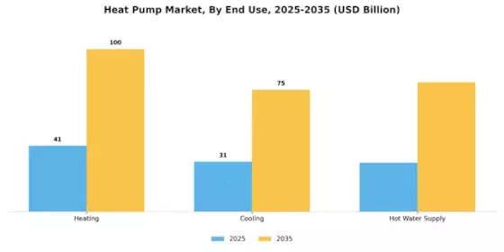 Heat Pump Market Segment Image 3