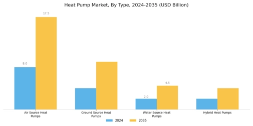 Heat Pump Market Segment Image 0