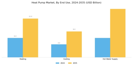 Heat Pump Market Segment Image 3