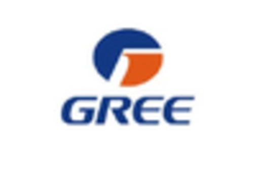 Heat Pump Market key player