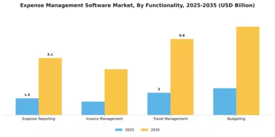 Expense Management Software Market Segment Image 2