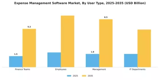 Expense Management Software Market Segment Image 4