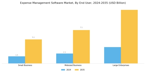 Expense Management Software Market Segment Image 1