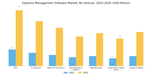 Expense Management Software Market Segment Image 2