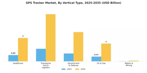 GPS Tracker Market Segment Image 1