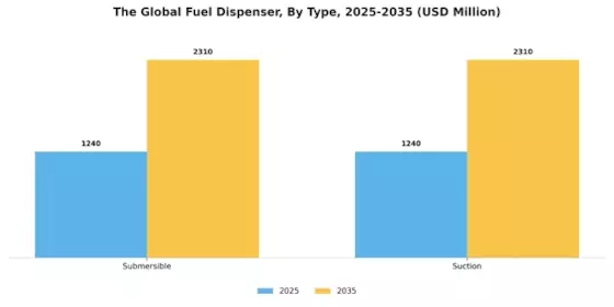 Fuel Dispenser Market Segment Image 0