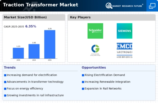 Traction Transformer Market Infographic