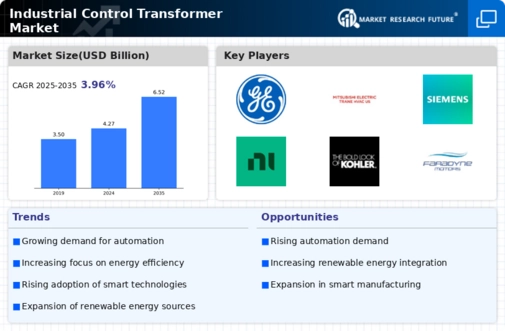 Industrial control transformer Market Infographic