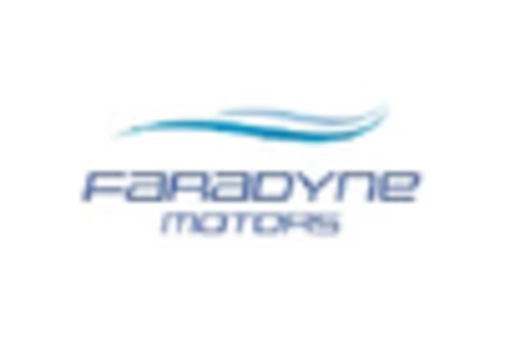 Industrial control transformer Market key player