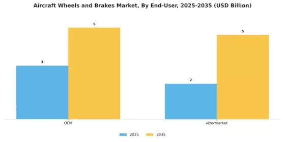 Aircraft Wheels Brakes Market Segment Image 2