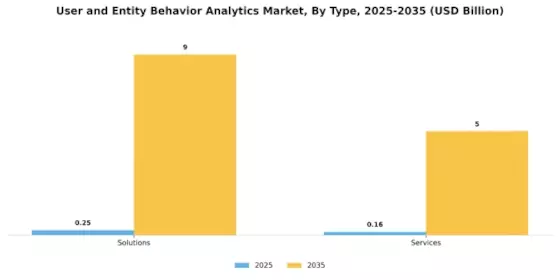 User Entity Behavior Analytics Market Segment Image 0