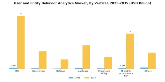 User Entity Behavior Analytics Market Segment Image 2