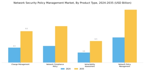 Network Security Policy Management Market Segment Image 2
