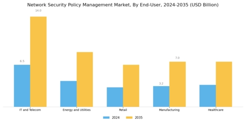Network Security Policy Management Market Segment Image 3