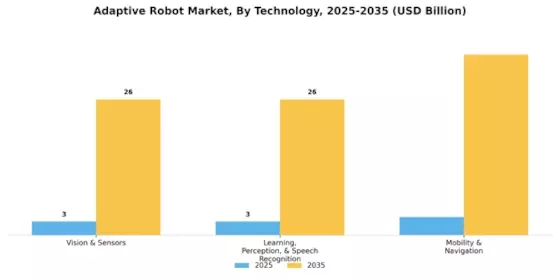 Adaptive Robot Market Segment Image 0
