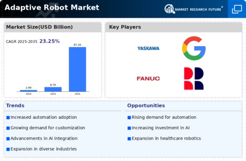 Adaptive Robot Market Infographic