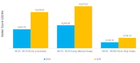High Purity Quartz Sand Market Segment Image 1