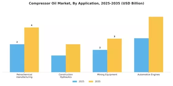 Compressor Oil Market Segment Image 1