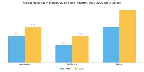 Metal Foam Market Segment Image 3