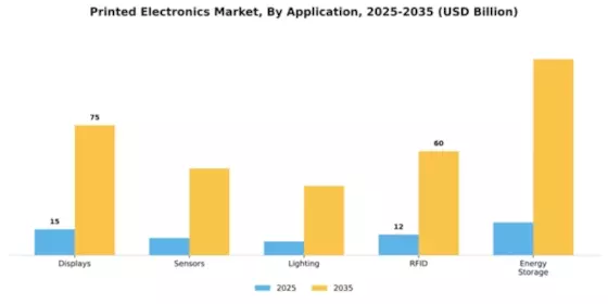 Printed Electronics Market Segment Image 0