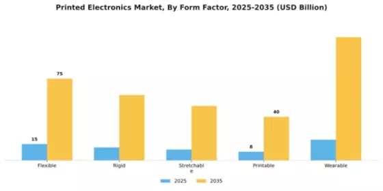 Printed Electronics Market Segment Image 2