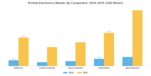Printed Electronics Market Segment Image 0