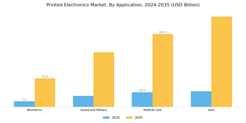 Printed Electronics Market Segment Image 2