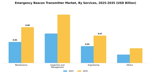 Emergency Beacon Transmitter Market Segment Image 0