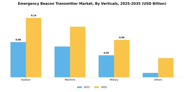 Emergency Beacon Transmitter Market Segment Image 2