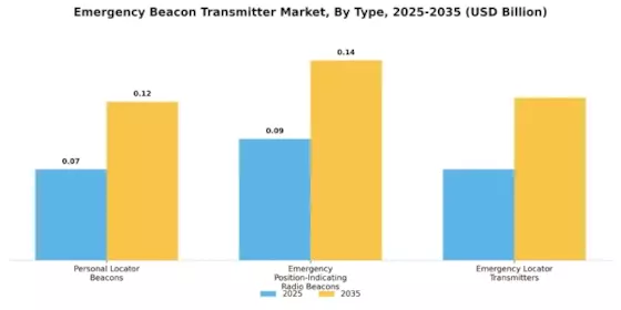 Emergency Beacon Transmitter Market Segment Image 0